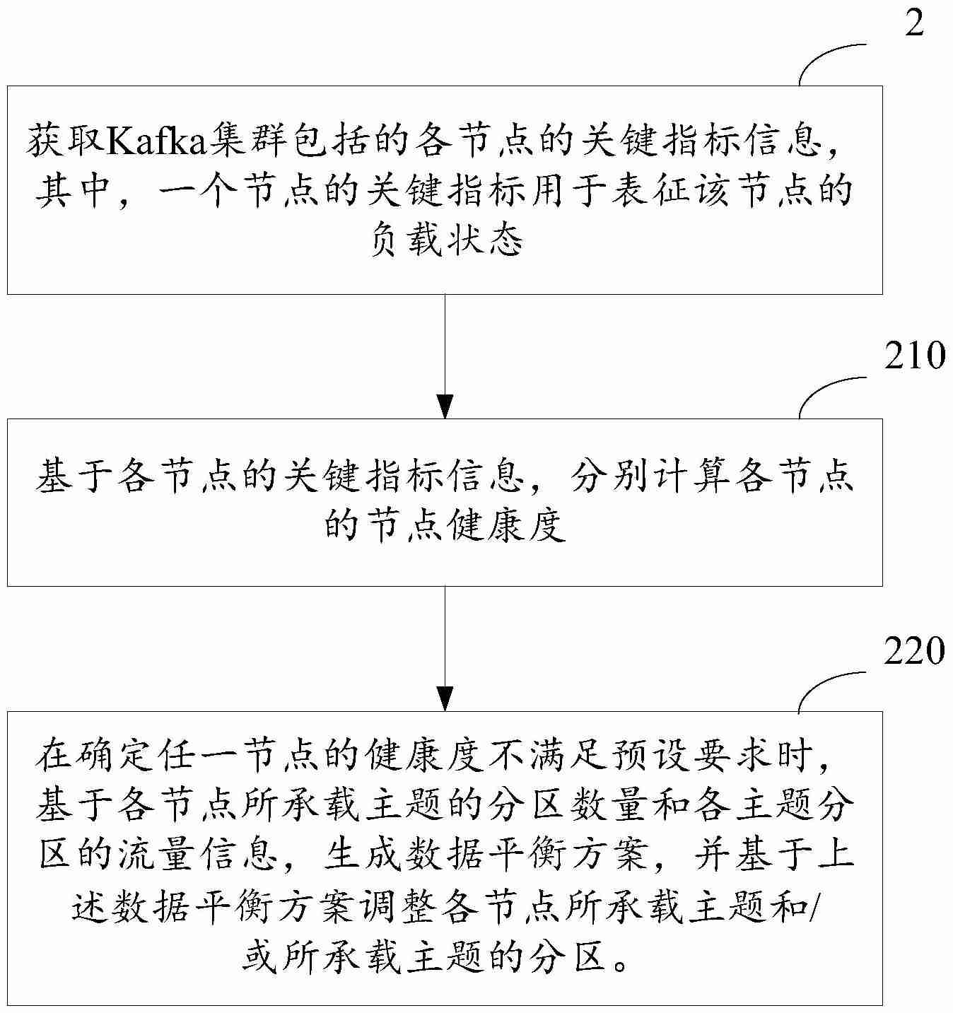 新华三“一种数据自平衡方法、装置及相关设备”专利公布-第1张图片-海印网